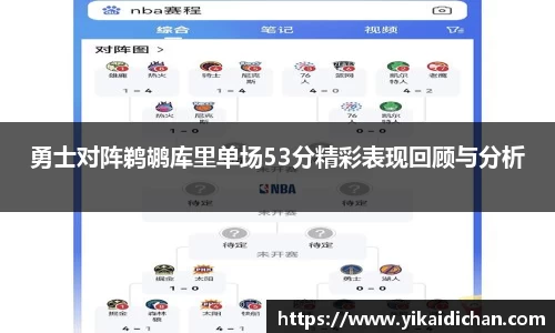 勇士对阵鹈鹕库里单场53分精彩表现回顾与分析